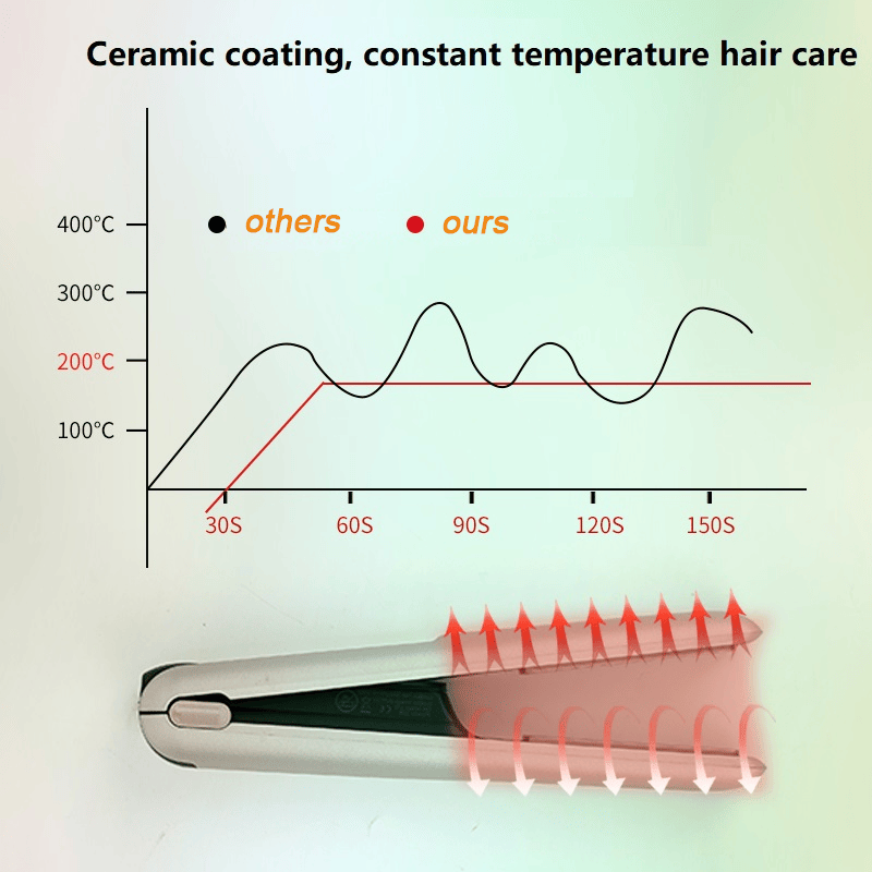 HB-X3 Cordless Hair Straightener