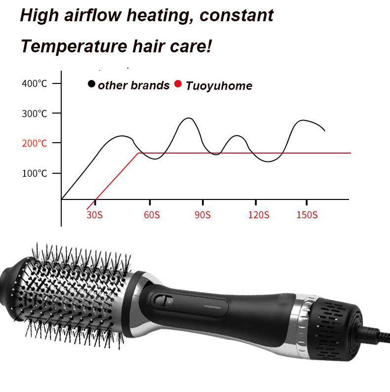 HB-902 Hair Straightener Comb